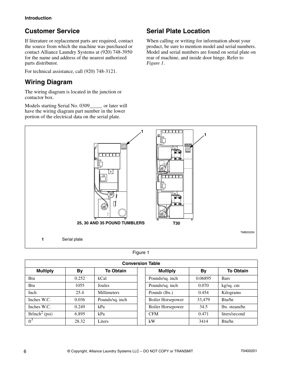 Customer service, Wiring diagram, Serial plate location | Alliance Laundry Systems 25 User Manual | Page 8 / 28
