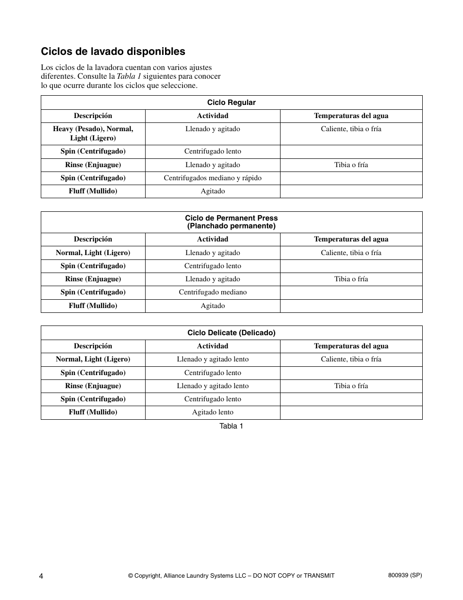Ciclos de lavado disponibles | Alliance Laundry Systems LTS87A*H User Manual | Page 14 / 16
