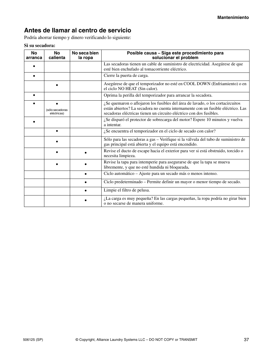 Antes de llamar al centro de servicio | Alliance Laundry Systems DRY683C User Manual | Page 39 / 42