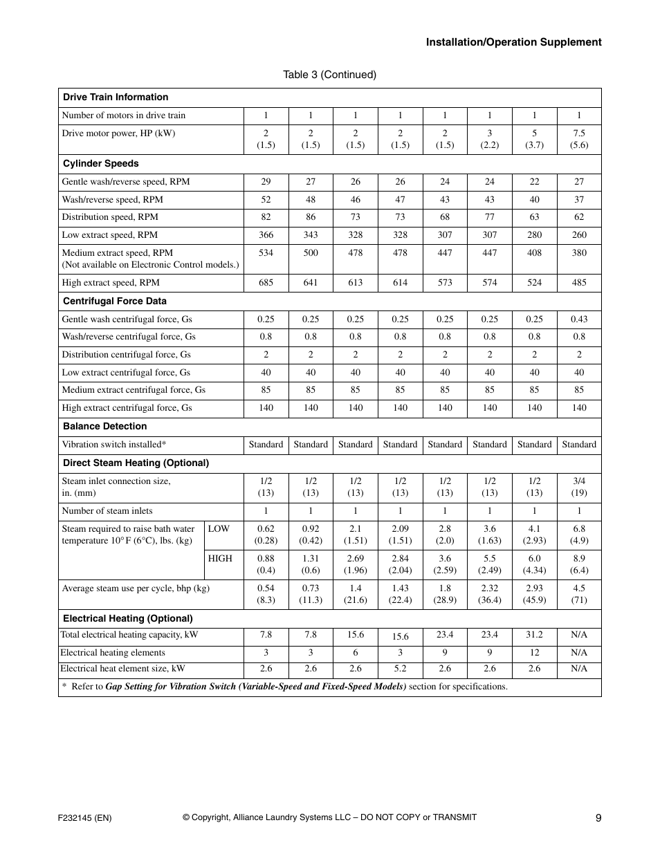 Alliance Laundry Systems Washer-Extractor User Manual | Page 11 / 38