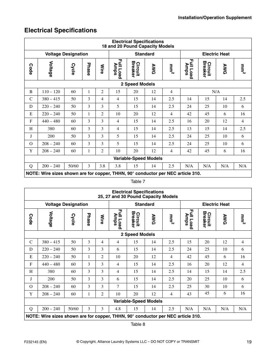 Electrical specifications | Alliance Laundry Systems Washer-Extractor User Manual | Page 21 / 38