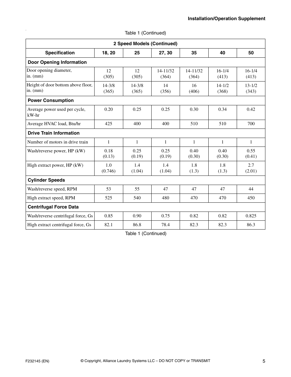 Alliance Laundry Systems Washer-Extractor User Manual | Page 7 / 38