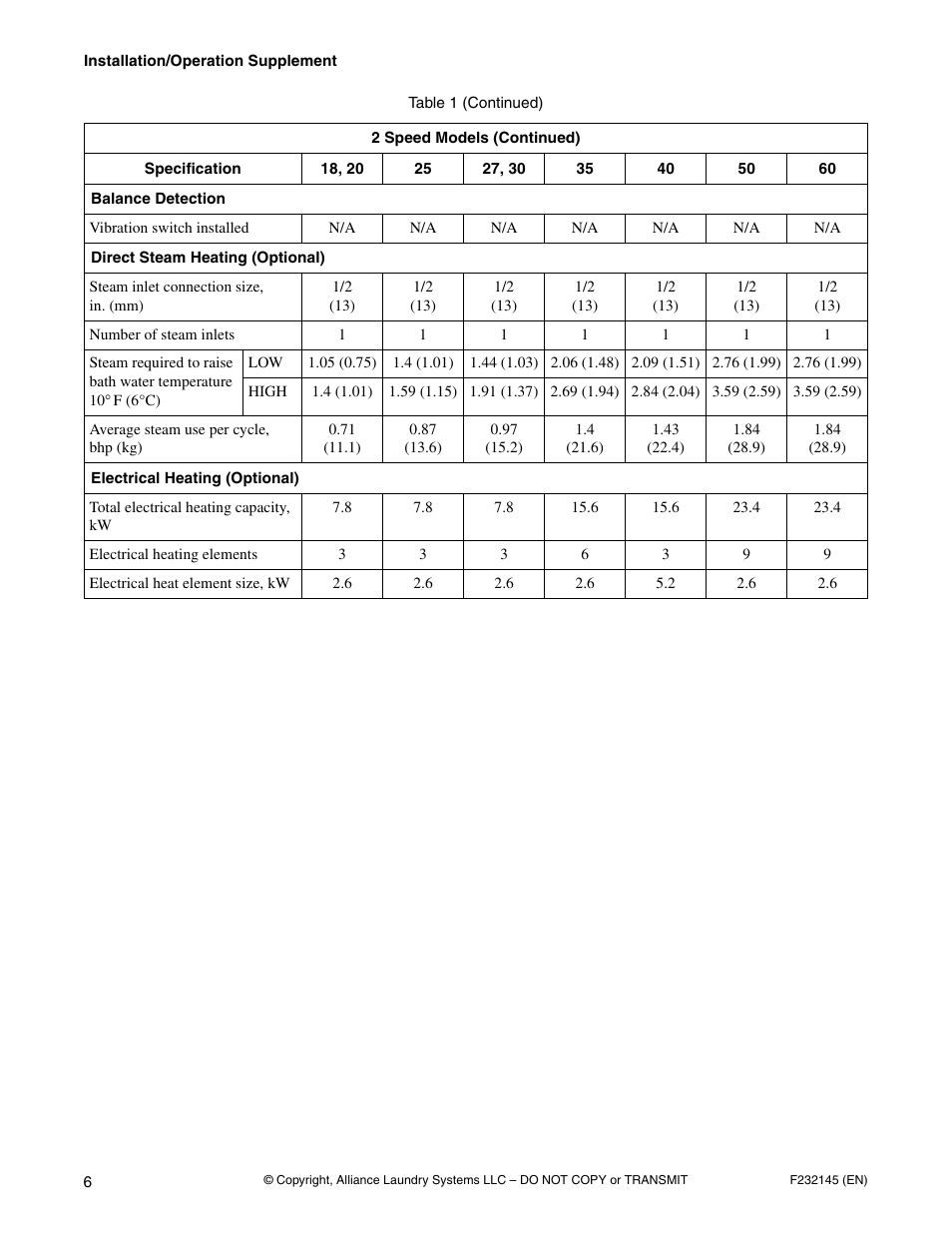 Alliance Laundry Systems Washer-Extractor User Manual | Page 8 / 38