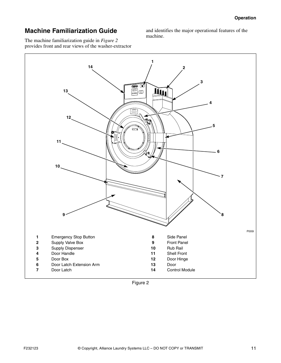 Machine familiarization guide | Alliance Laundry Systems UW125VV User Manual | Page 13 / 40