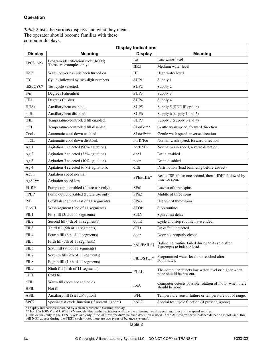 Alliance Laundry Systems UW125VV User Manual | Page 16 / 40