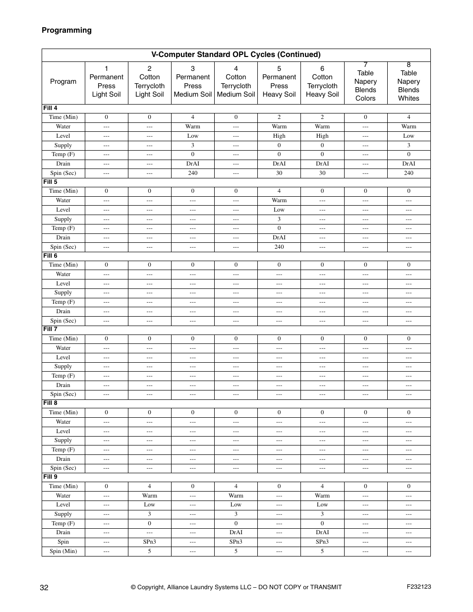 Alliance Laundry Systems UW125VV User Manual | Page 34 / 40