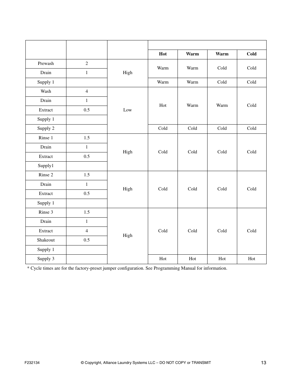 Mechanical timer cycles | Alliance Laundry Systems Hardmount Coin and OPL User Manual | Page 15 / 20