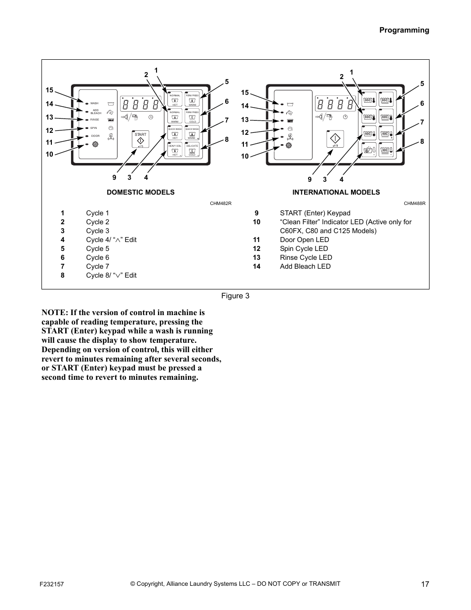 Programming 17, Figure 3 | Alliance Laundry Systems F232157R7 User Manual | Page 19 / 36
