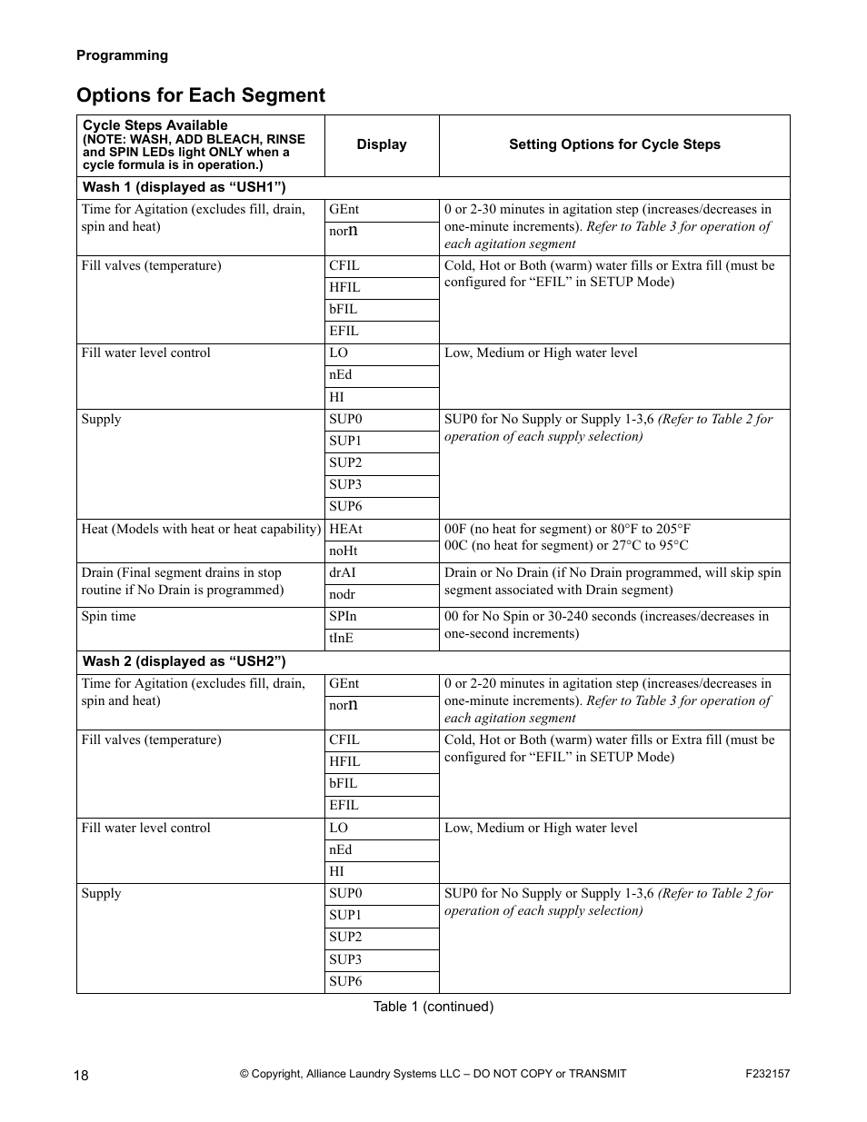 Options for each segment | Alliance Laundry Systems F232157R7 User Manual | Page 20 / 36