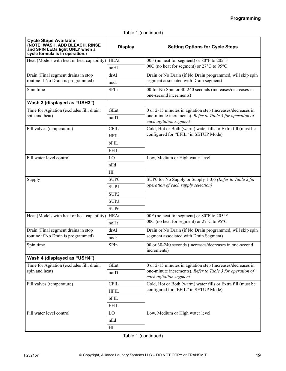Alliance Laundry Systems F232157R7 User Manual | Page 21 / 36