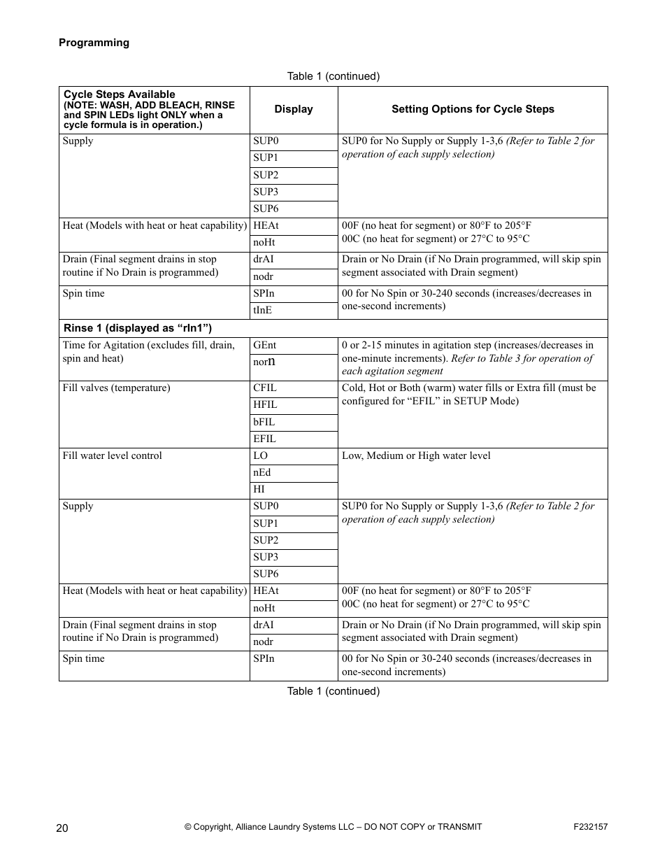 Alliance Laundry Systems F232157R7 User Manual | Page 22 / 36