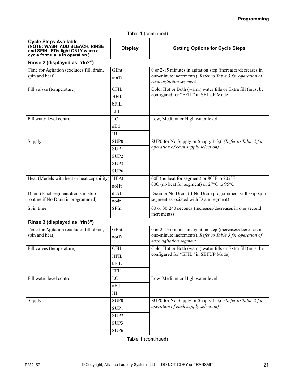 Alliance Laundry Systems F232157R7 User Manual | Page 23 / 36