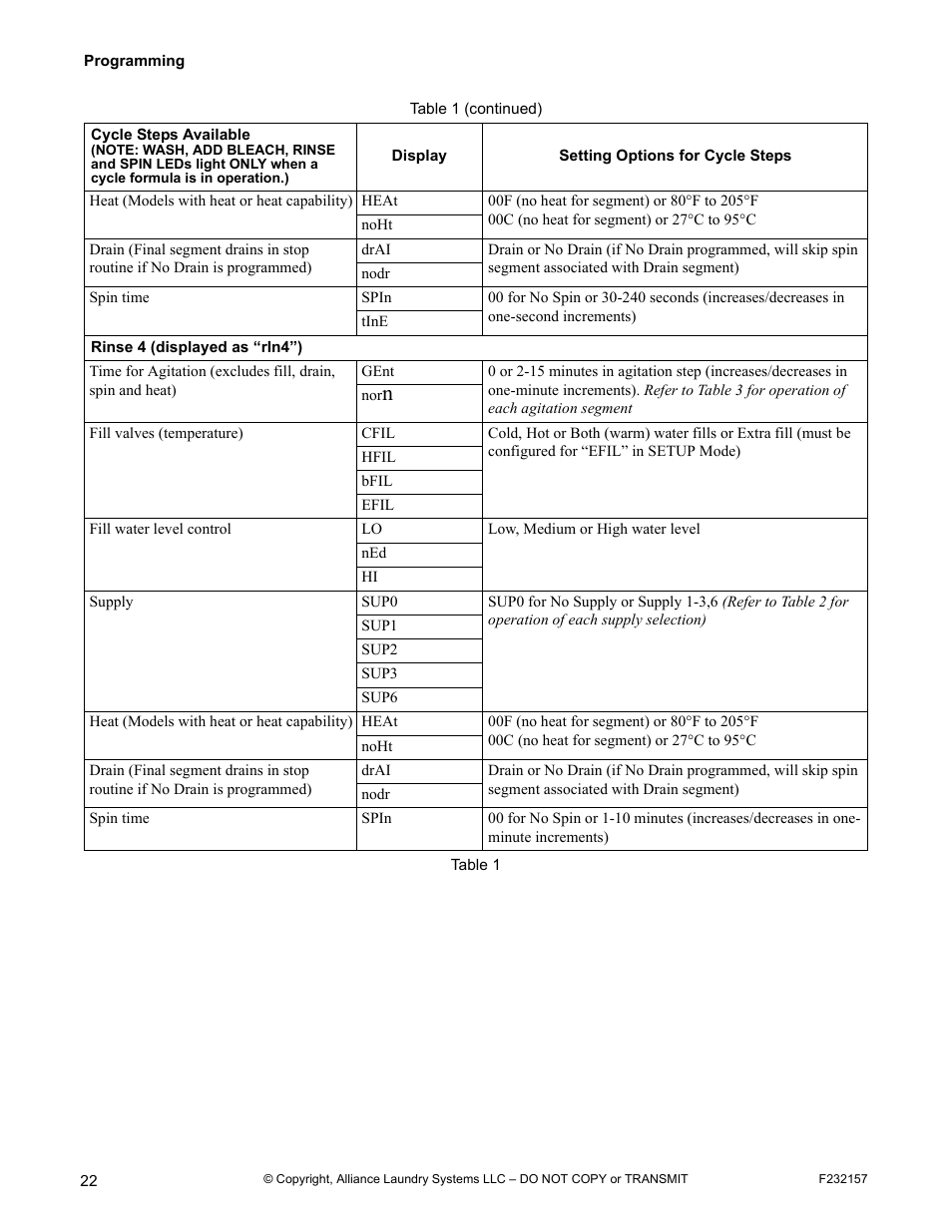 Alliance Laundry Systems F232157R7 User Manual | Page 24 / 36