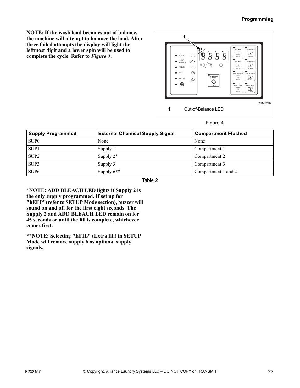 Table 2 for, Programming 23, Figure 4 | Alliance Laundry Systems F232157R7 User Manual | Page 25 / 36