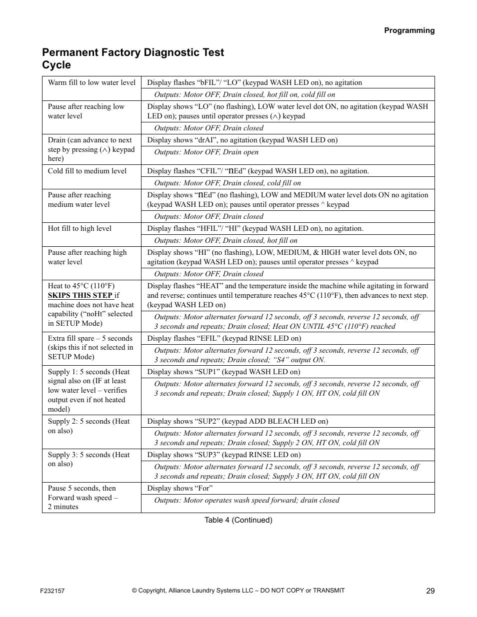 Permanent factory diagnostic test cycle | Alliance Laundry Systems F232157R7 User Manual | Page 31 / 36