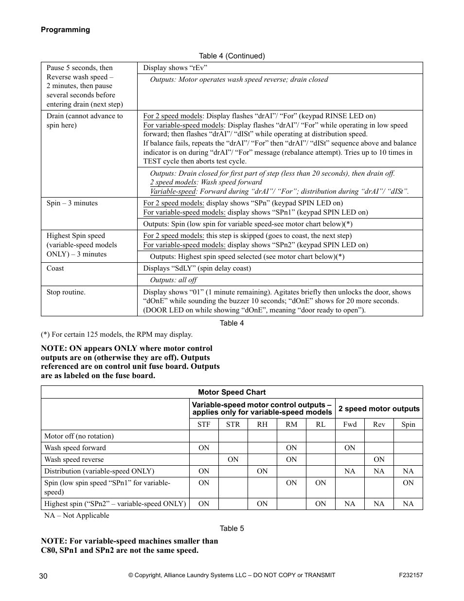 Alliance Laundry Systems F232157R7 User Manual | Page 32 / 36