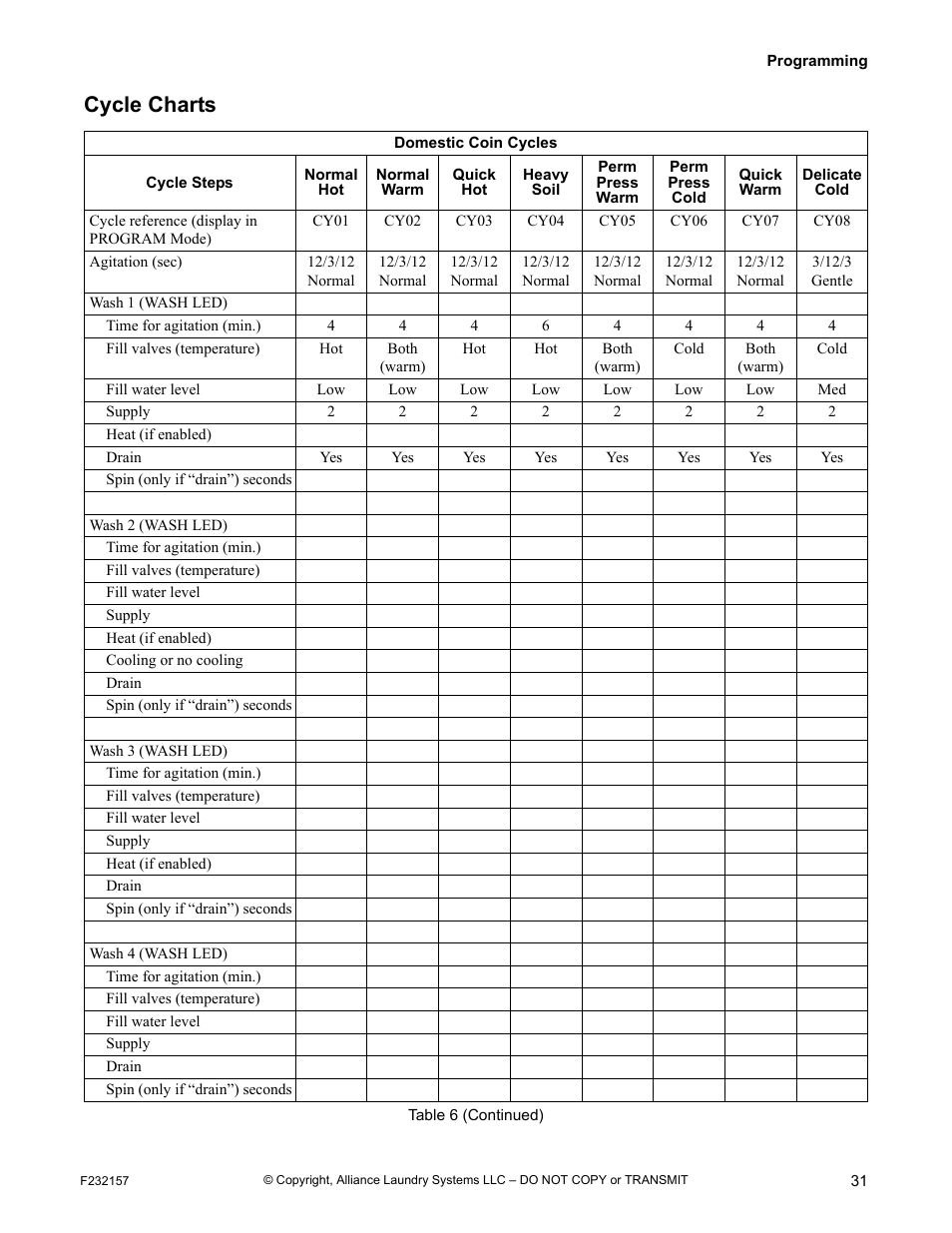 Cycle charts | Alliance Laundry Systems F232157R7 User Manual | Page 33 / 36