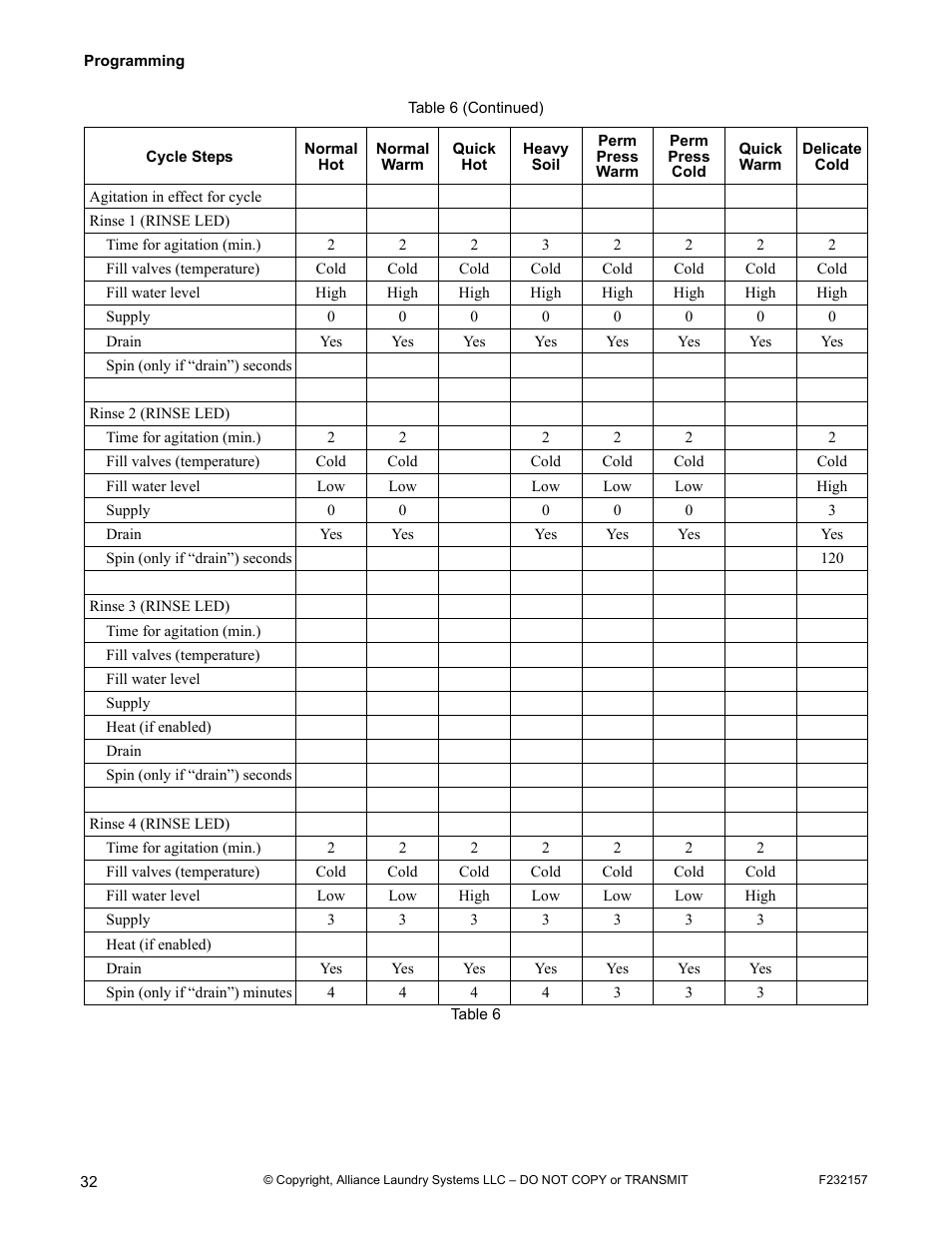 Alliance Laundry Systems F232157R7 User Manual | Page 34 / 36