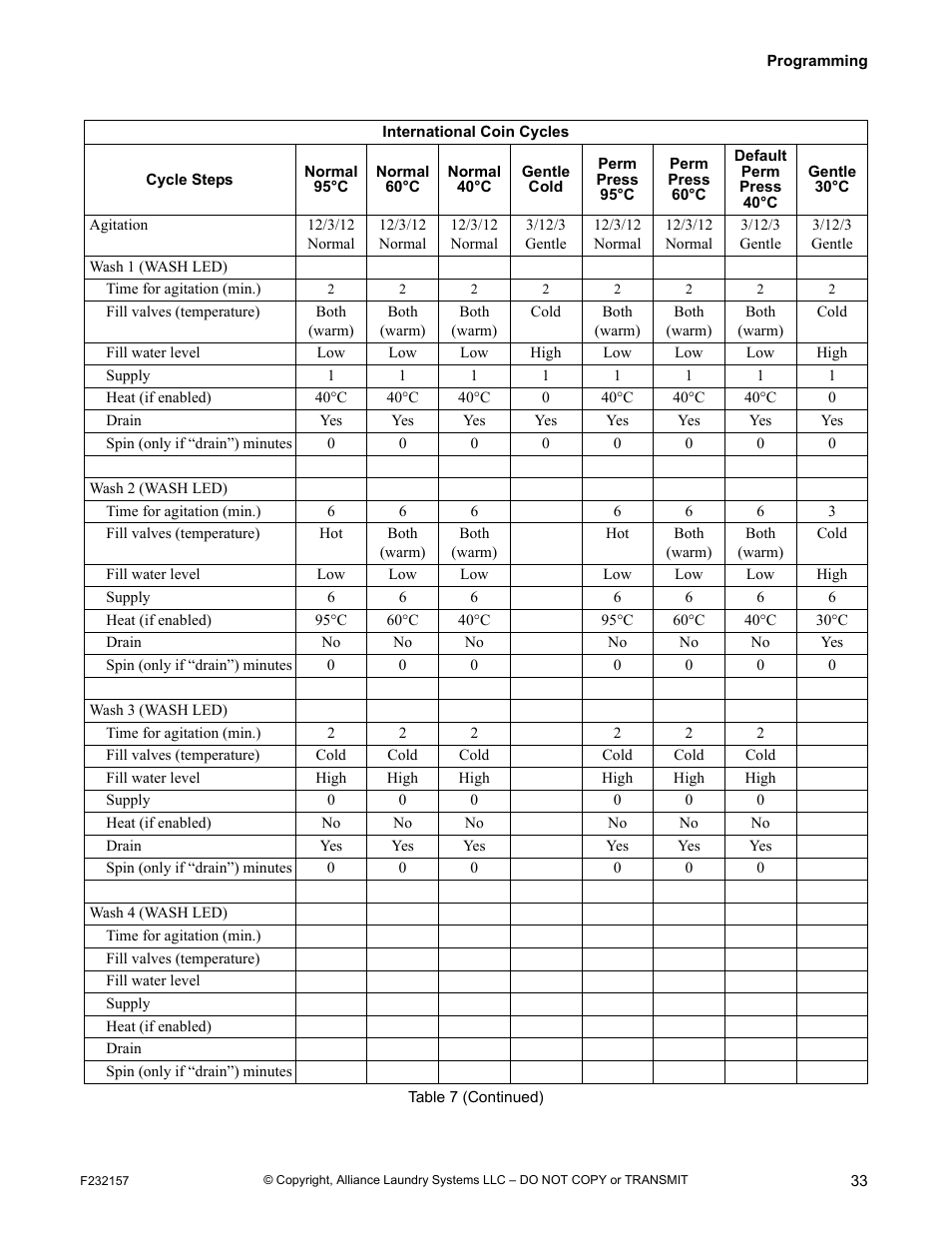 Alliance Laundry Systems F232157R7 User Manual | Page 35 / 36