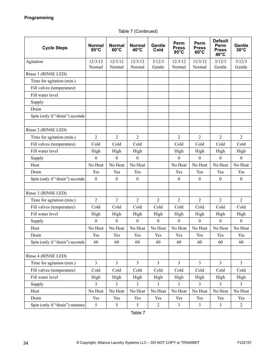 Alliance Laundry Systems F232157R7 User Manual | Page 36 / 36
