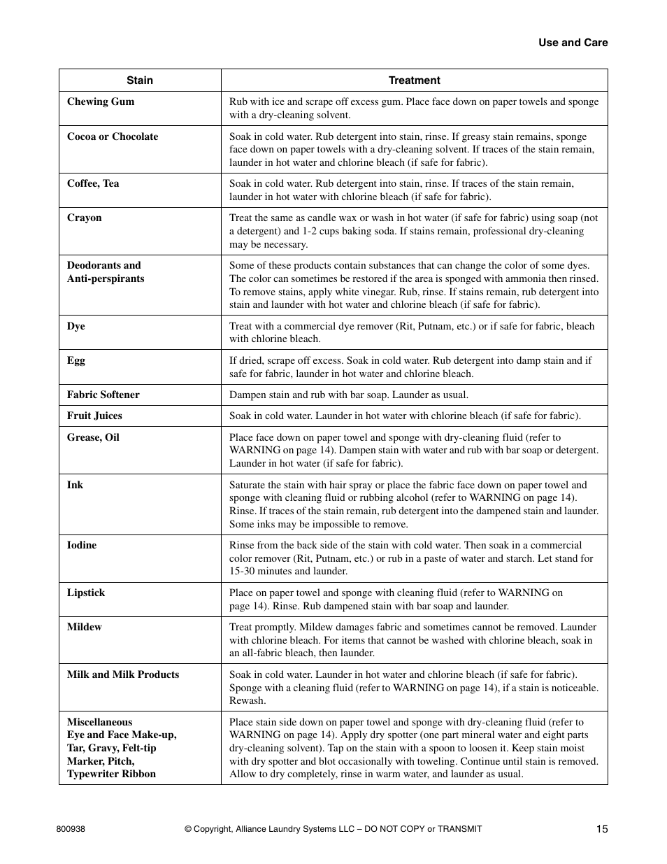 Alliance Laundry Systems SWD439C User Manual | Page 17 / 62