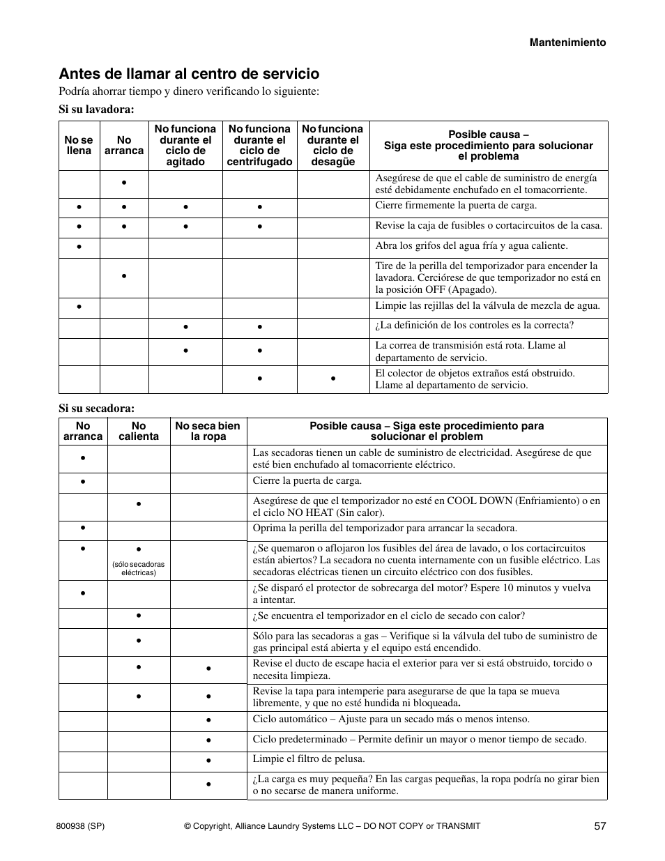 Antes de llamar al centro de servicio | Alliance Laundry Systems SWD439C User Manual | Page 59 / 62