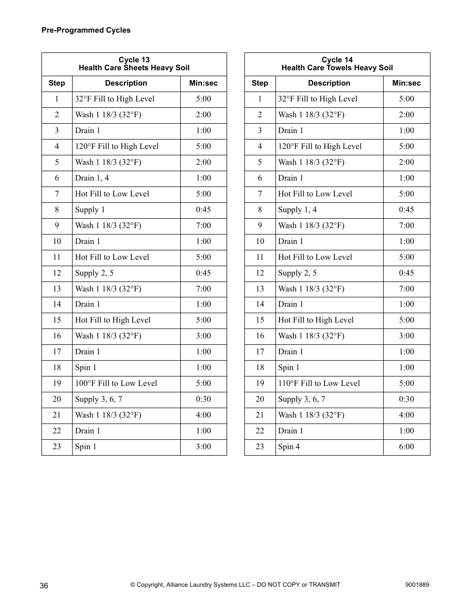 Alliance Laundry Systems CABINET FREESTANDING 9001889R7 User Manual | Page 38 / 62