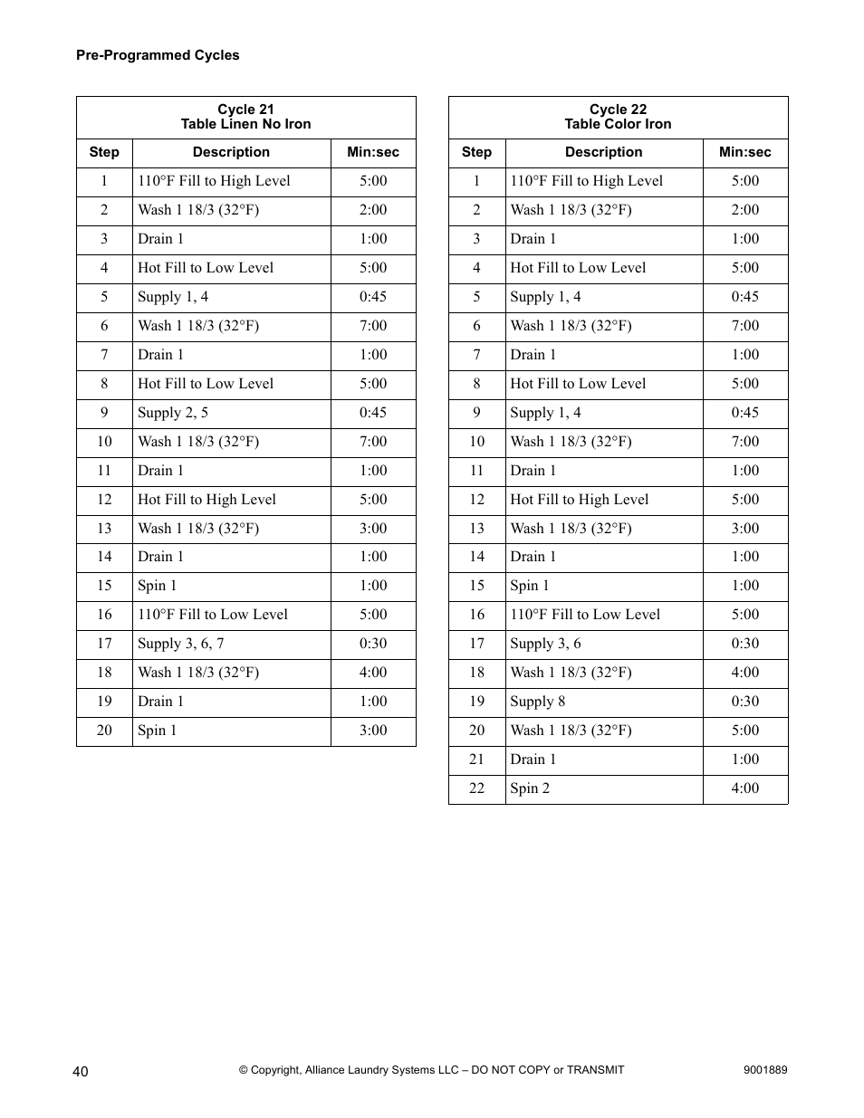 Alliance Laundry Systems CABINET FREESTANDING 9001889R7 User Manual | Page 42 / 62