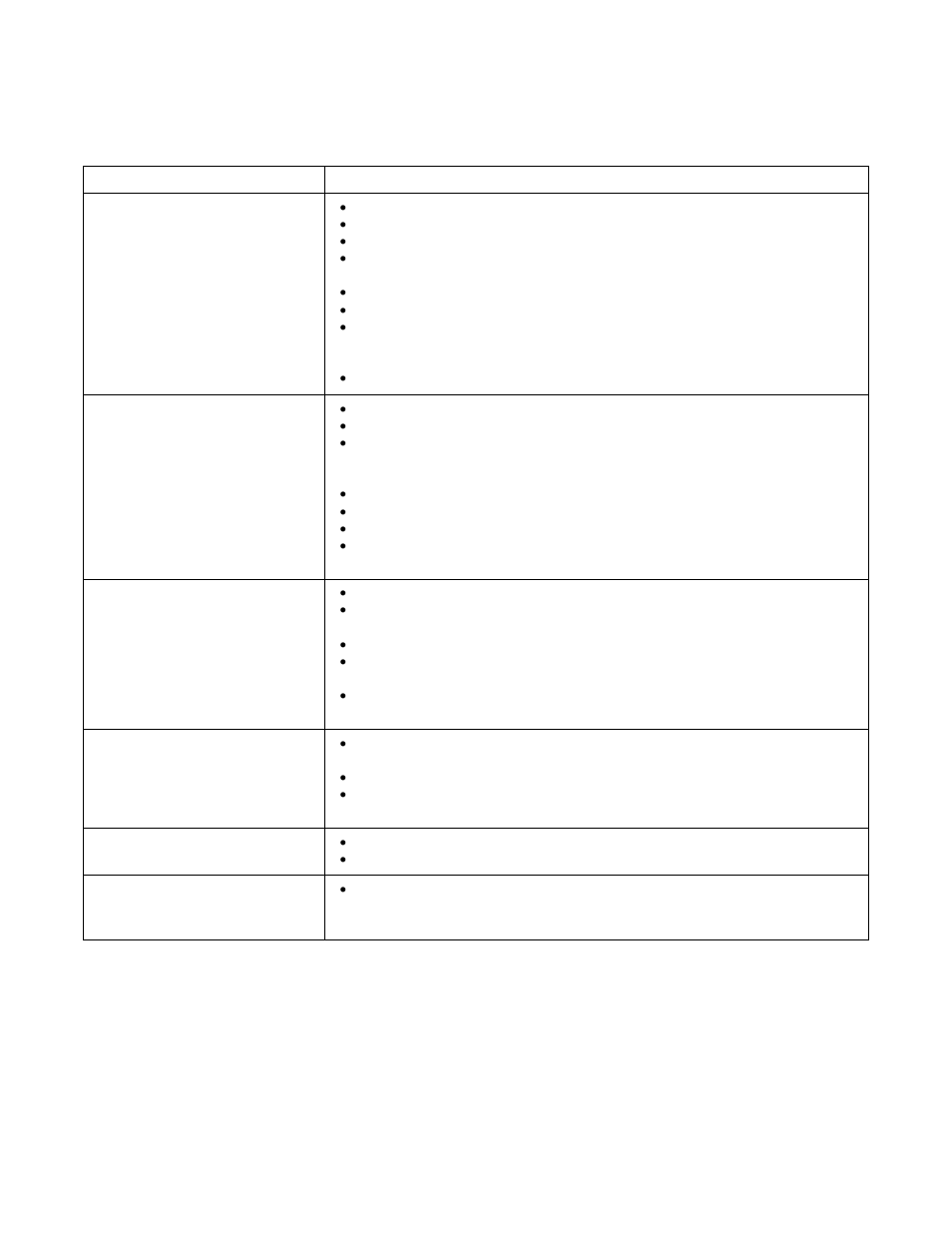 Troubleshooting | Alliance Laundry Systems DRY684C User Manual | Page 42 / 46