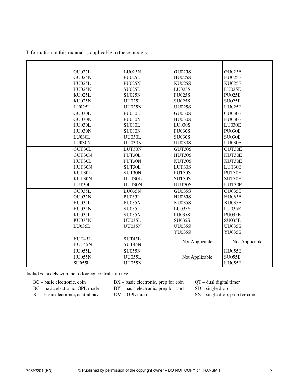Introduction, Model identification | Alliance Laundry Systems Dryer Tumblers User Manual | Page 5 / 31