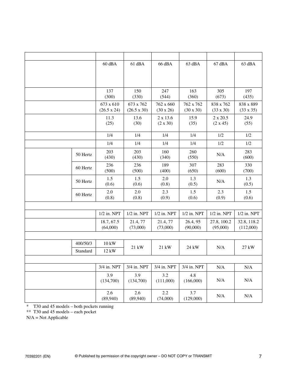 Installation, Specifications and dimensions | Alliance Laundry Systems Dryer Tumblers User Manual | Page 9 / 31