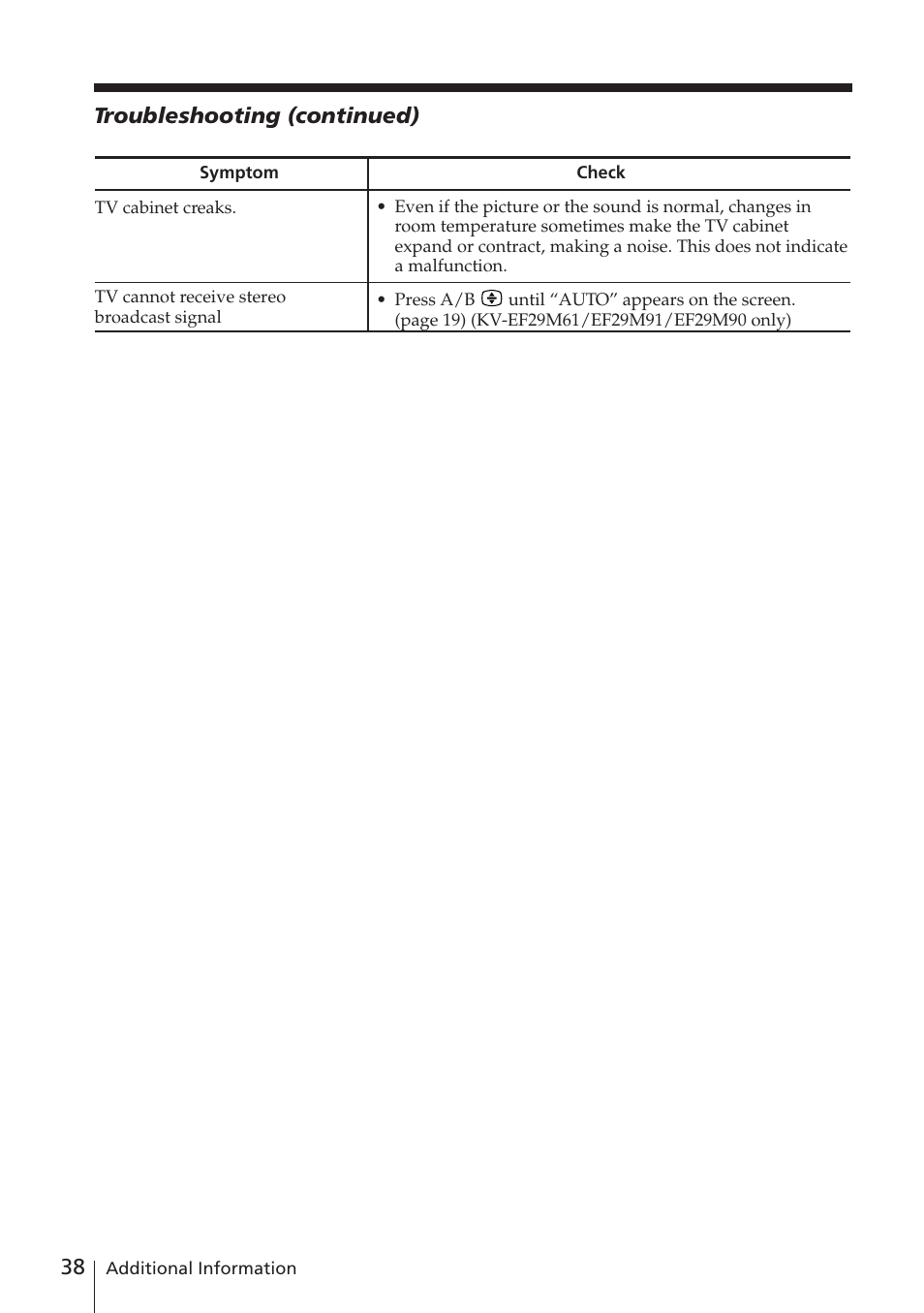 Sony KV-EF29M61 User Manual | Page 38 / 42