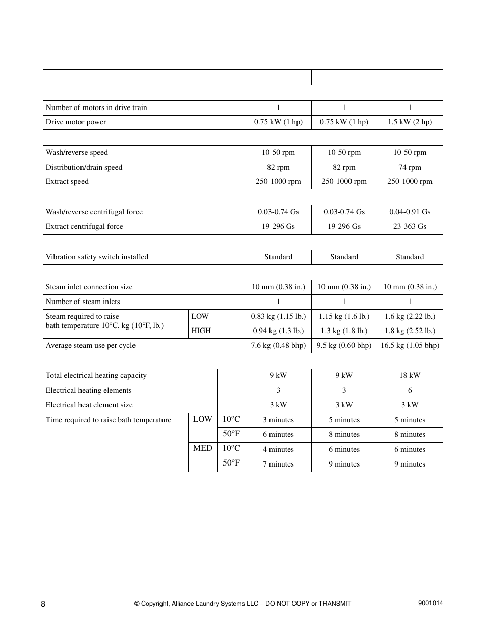 Alliance Laundry Systems SW039 User Manual | Page 10 / 30