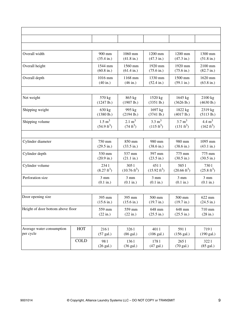 Alliance Laundry Systems SW039 User Manual | Page 11 / 30