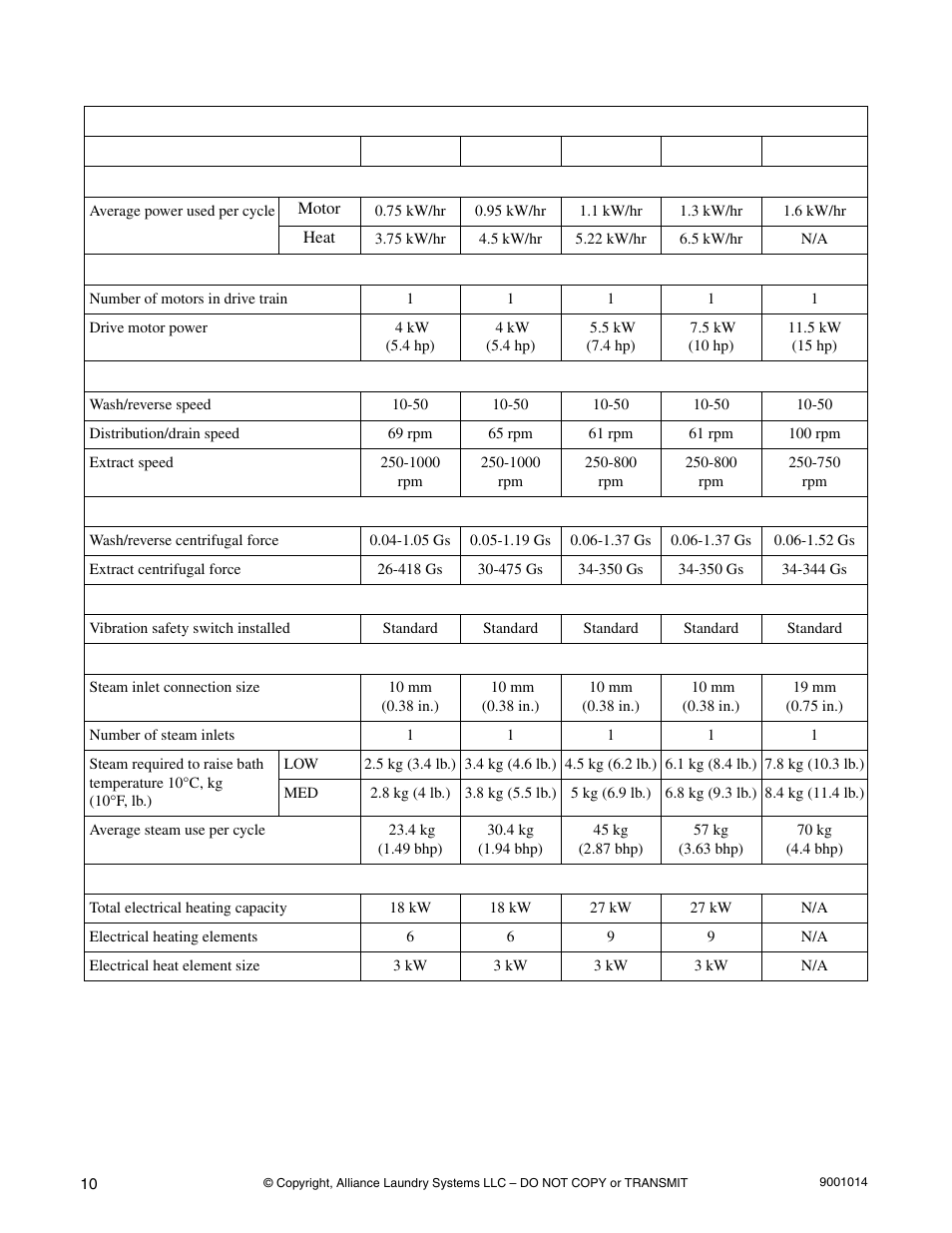 Alliance Laundry Systems SW039 User Manual | Page 12 / 30