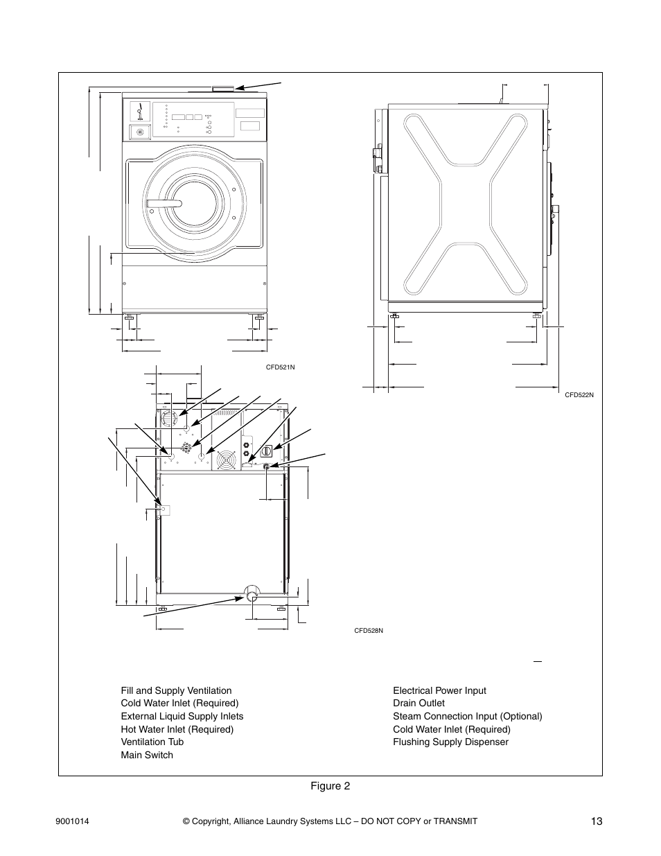 Installation/operation supplement 13, Figure 2 | Alliance Laundry Systems SW039 User Manual | Page 15 / 30