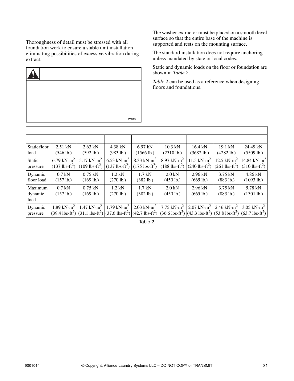 Machine foundation, Caution | Alliance Laundry Systems SW039 User Manual | Page 23 / 30