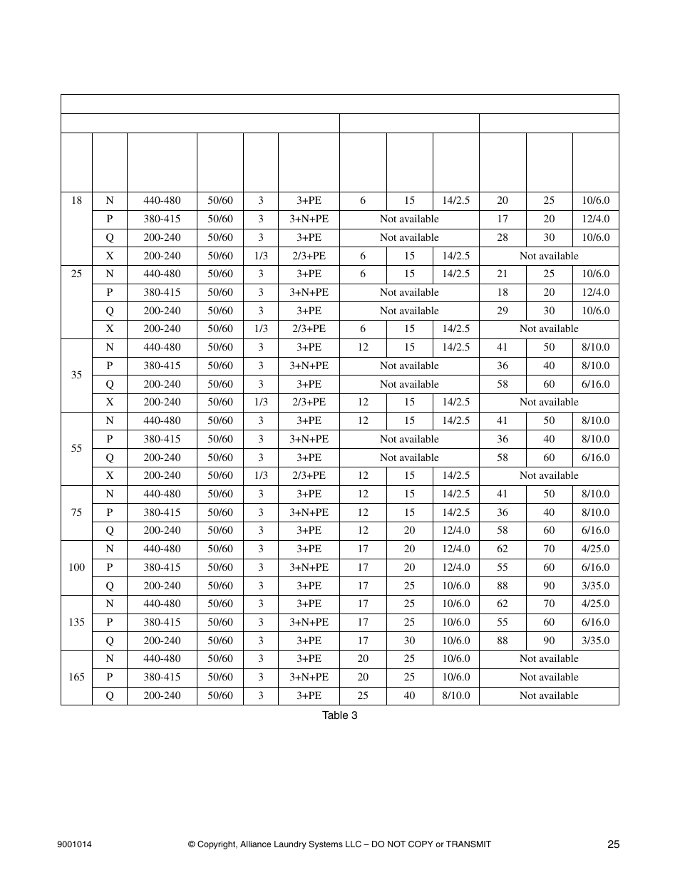 Electrical specifications | Alliance Laundry Systems SW039 User Manual | Page 27 / 30