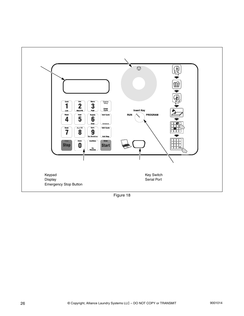 Operation, Control identification | Alliance Laundry Systems SW039 User Manual | Page 28 / 30