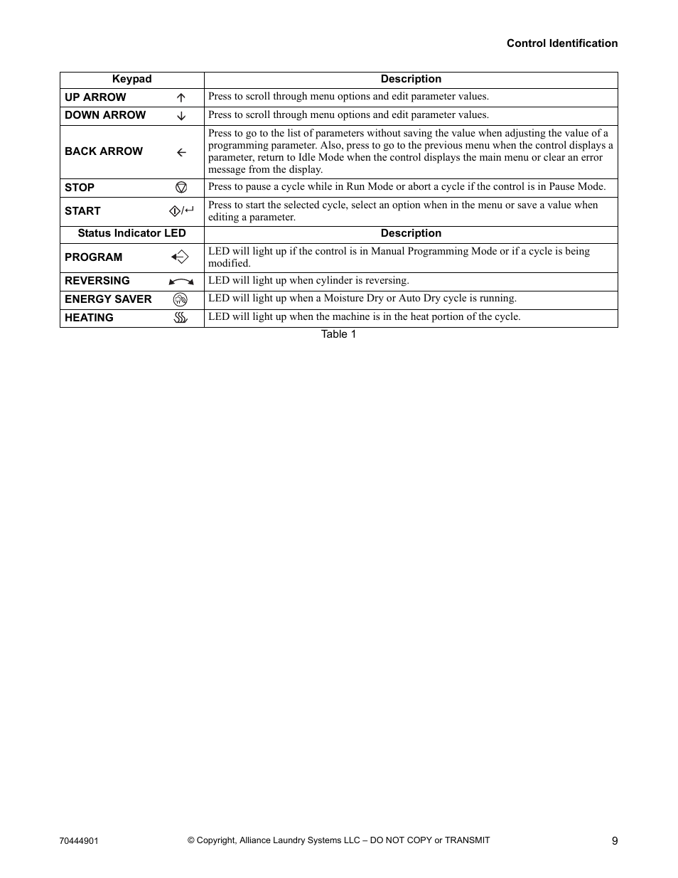 Alliance Laundry Systems 70444901R3 User Manual | Page 11 / 42