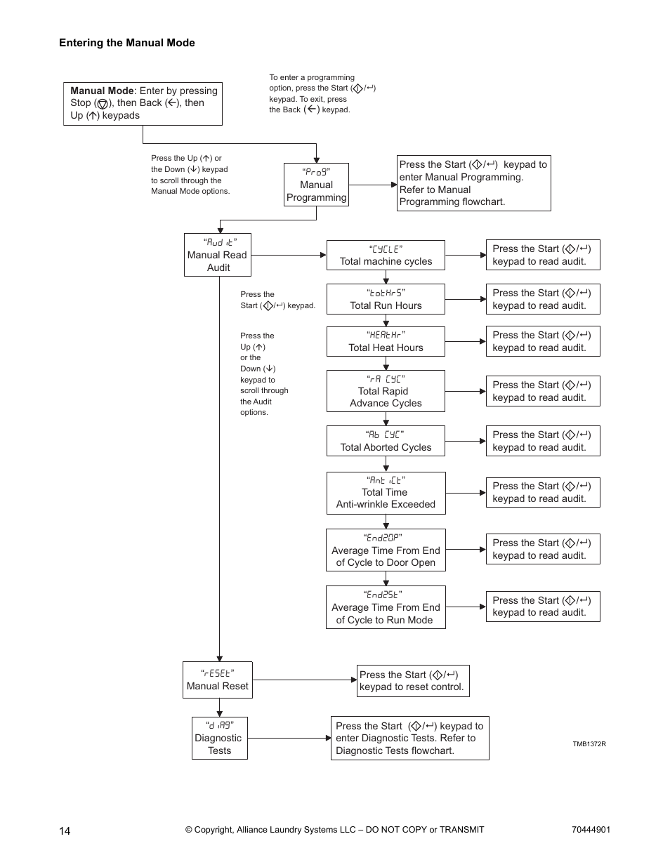 Alliance Laundry Systems 70444901R3 User Manual | Page 16 / 42