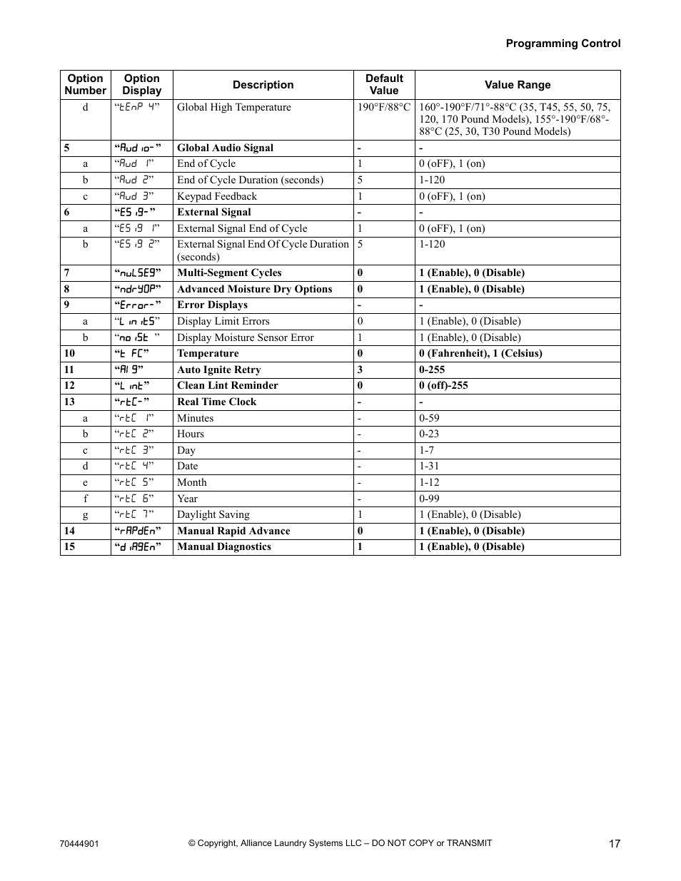 Alliance Laundry Systems 70444901R3 User Manual | Page 19 / 42