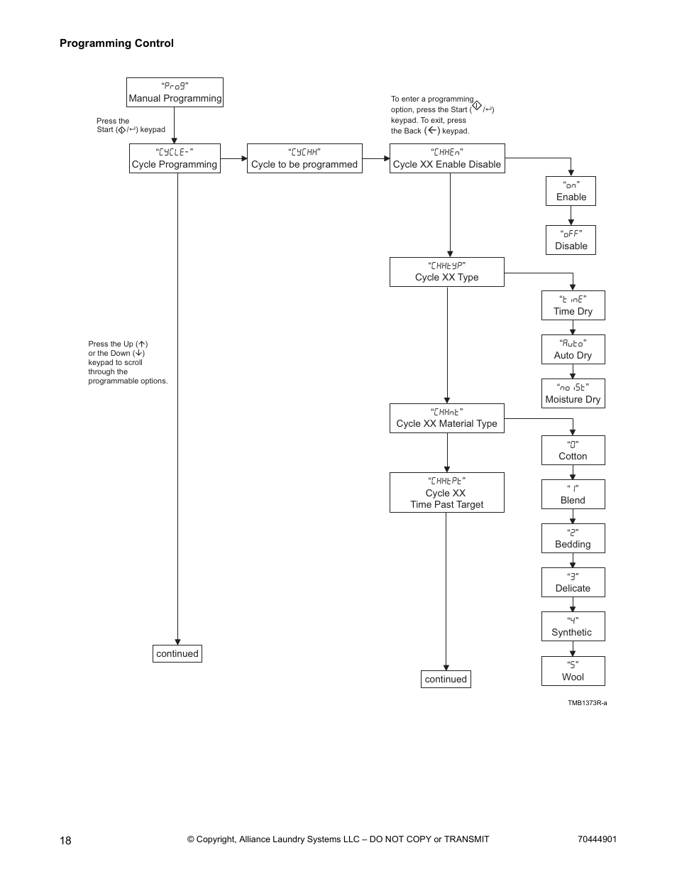 Alliance Laundry Systems 70444901R3 User Manual | Page 20 / 42