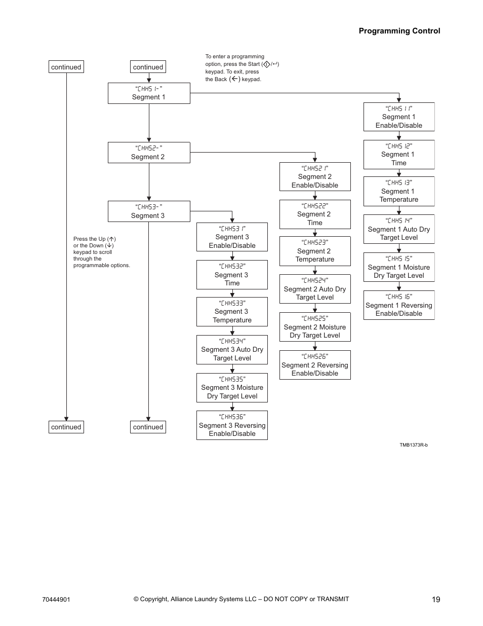 Alliance Laundry Systems 70444901R3 User Manual | Page 21 / 42