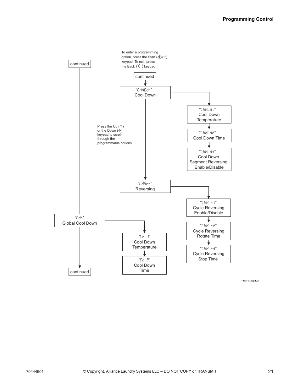 Alliance Laundry Systems 70444901R3 User Manual | Page 23 / 42