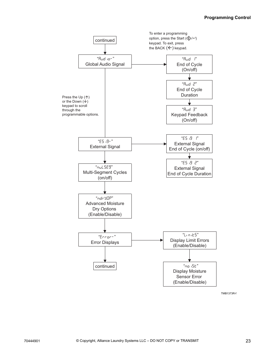 Alliance Laundry Systems 70444901R3 User Manual | Page 25 / 42