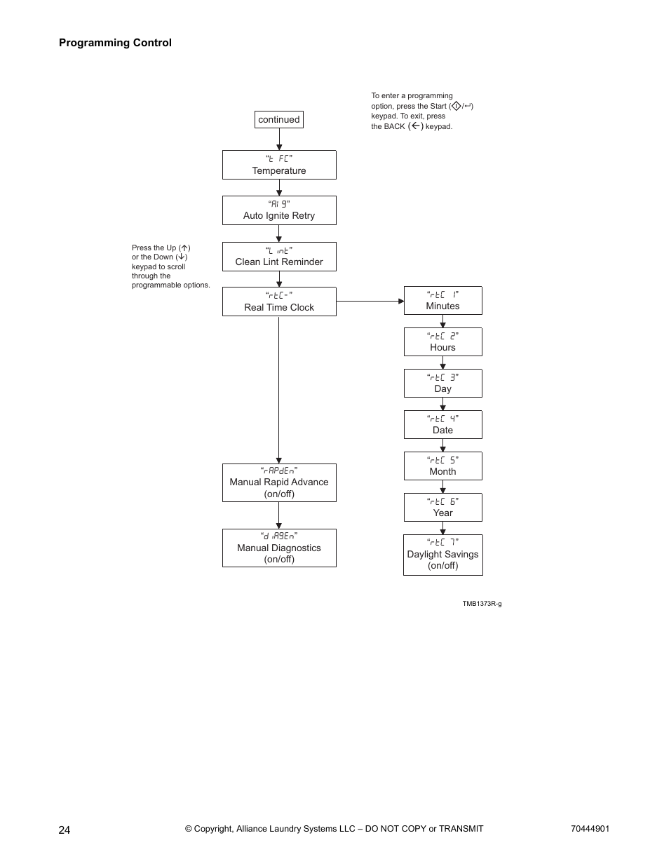 Alliance Laundry Systems 70444901R3 User Manual | Page 26 / 42