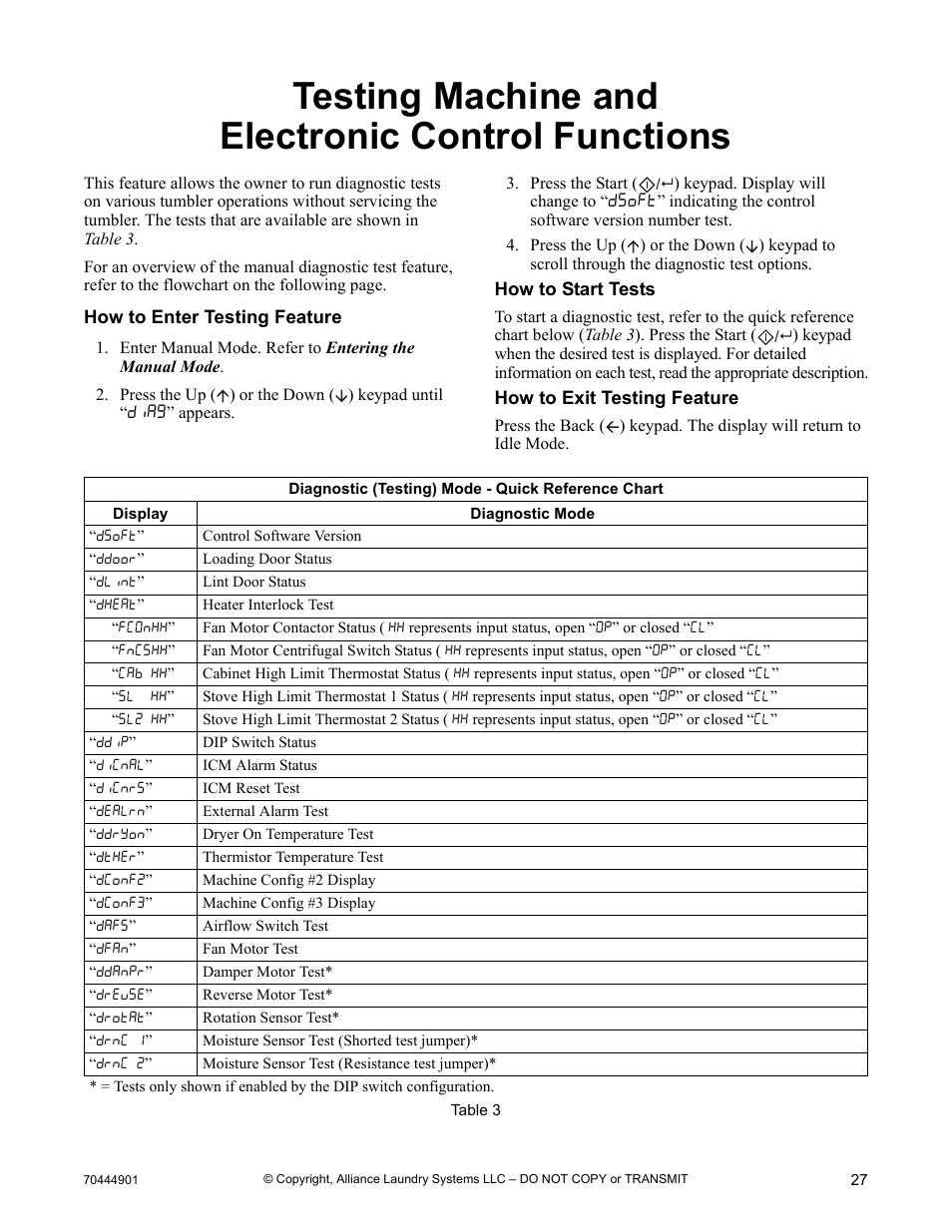 Testing machine and electronic control functions | Alliance Laundry Systems 70444901R3 User Manual | Page 29 / 42