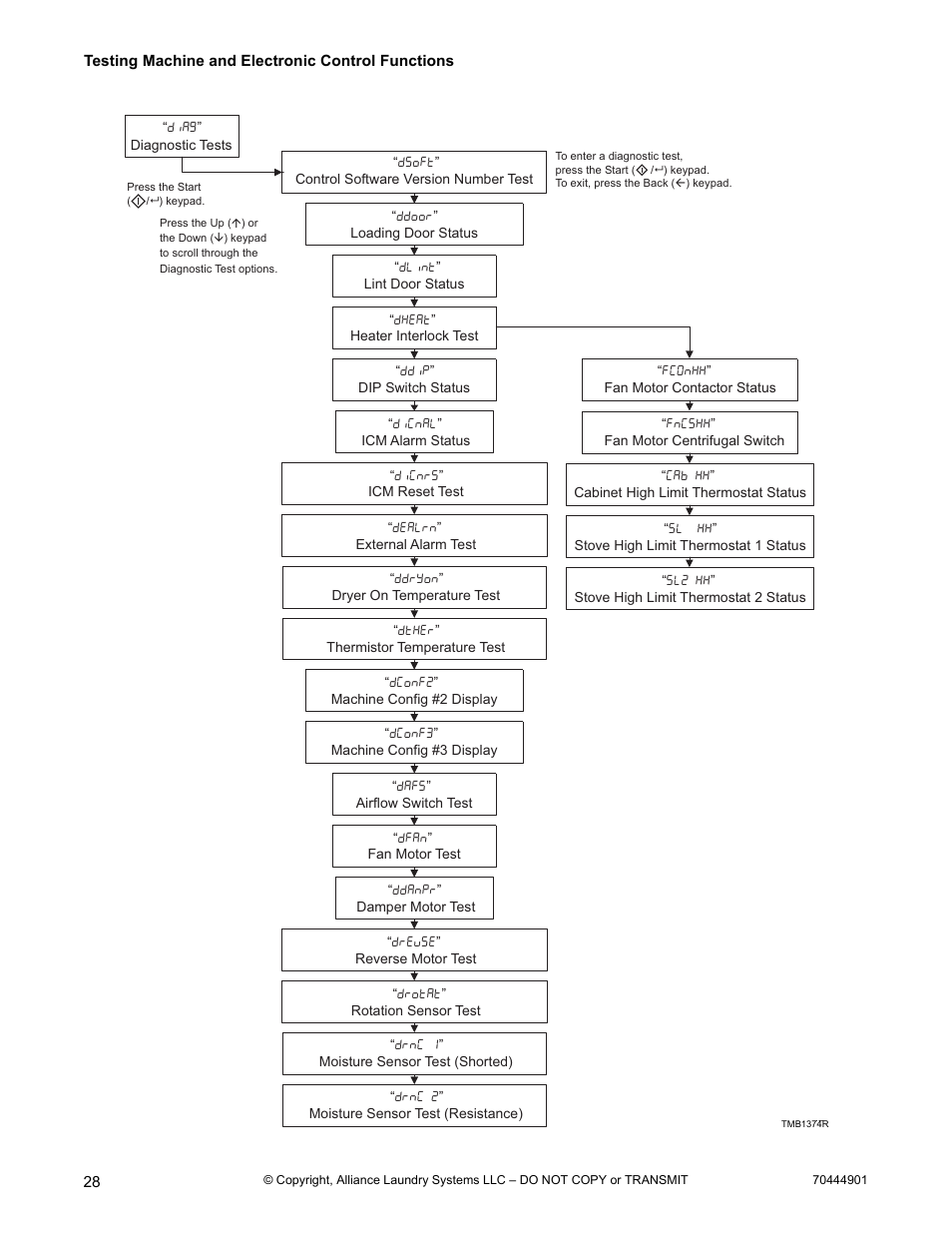 Alliance Laundry Systems 70444901R3 User Manual | Page 30 / 42