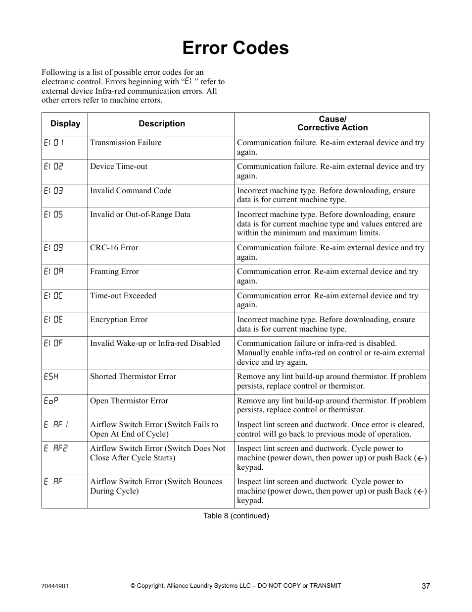 Error codes | Alliance Laundry Systems 70444901R3 User Manual | Page 39 / 42